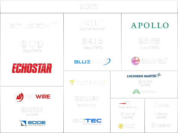 Space & defense tech M&A 2025