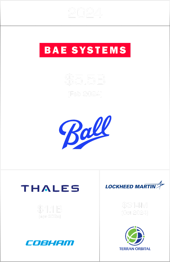 Space & defense tech M&A 2024
