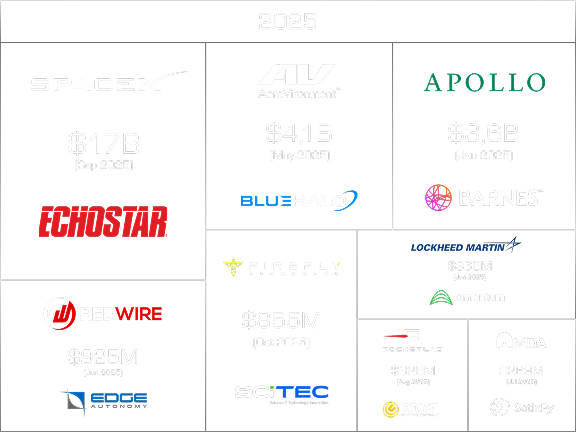 Space & defense tech M&A 2025