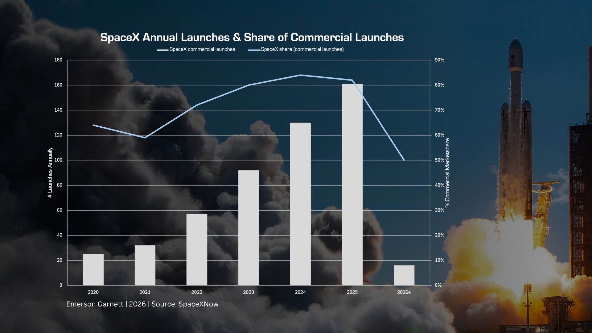 LaunchMarketShare